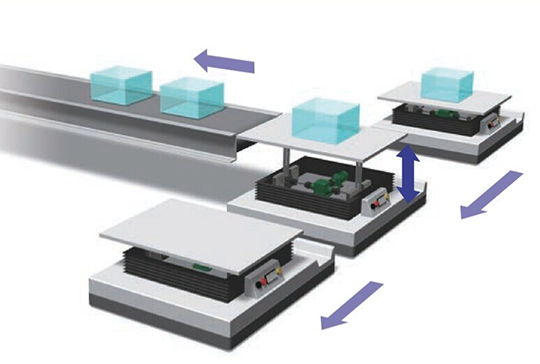 ジップチェーンアクチュエータ