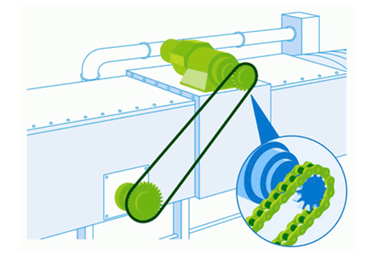 コーティングドライブチェーン NEP仕様