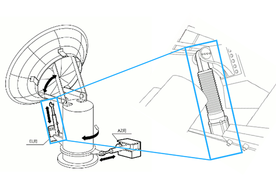 パワーシリンダ Uシリーズ
