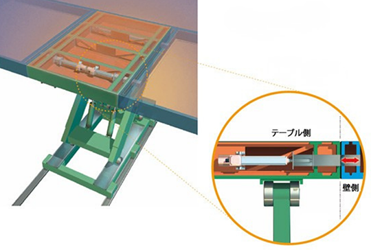 パワーシリンダ エコシリーズ CDSタイプ