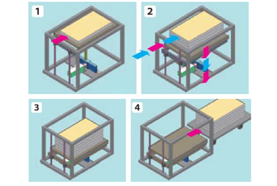 ジップチェーンアクチュエータ