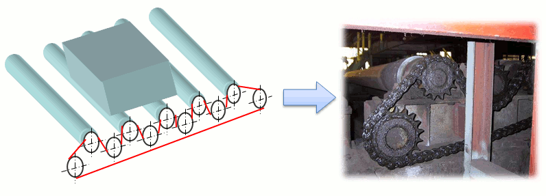 Steel processing equipment/Rolling roller conveyor 