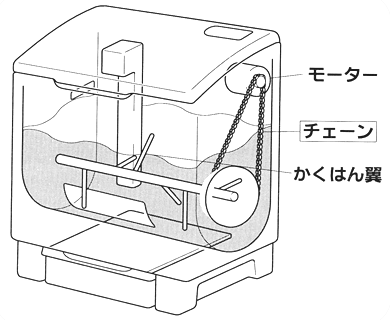 生ゴミ処理機（家庭用・業務用）