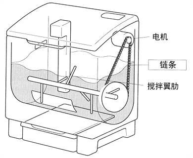 有机垃圾处理机（家庭用·业务用）
