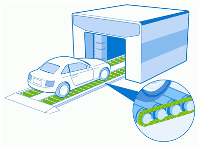 Car washing machine 