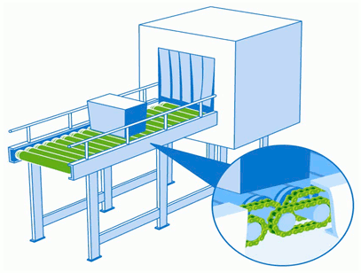 Roller conveyor 