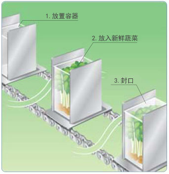包装机