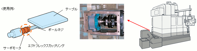 工作機械(NC旋盤)・マシニングセンター