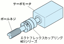 単軸ロボット