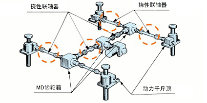 提升机