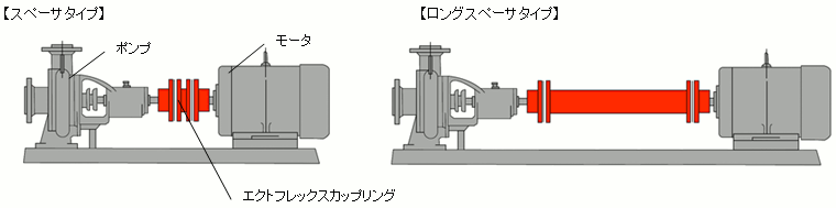 ポンプ