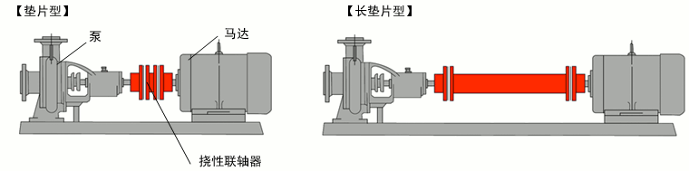 泵