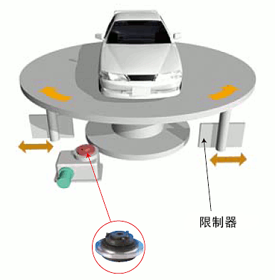 立体停车场
