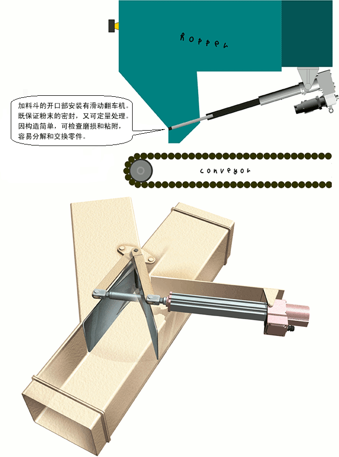翻转设备