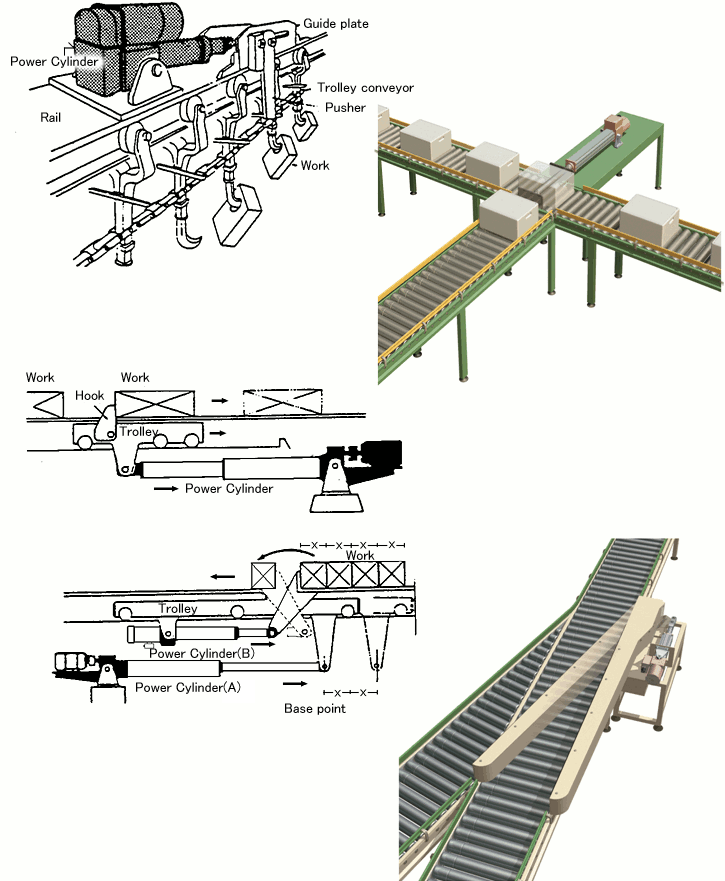 Conveyor 