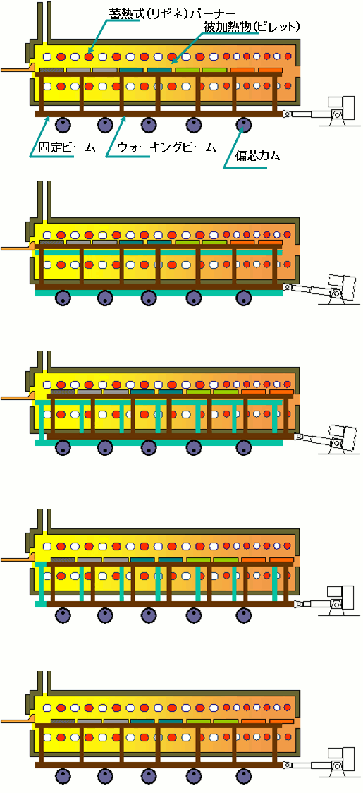 ウォーキングビーム