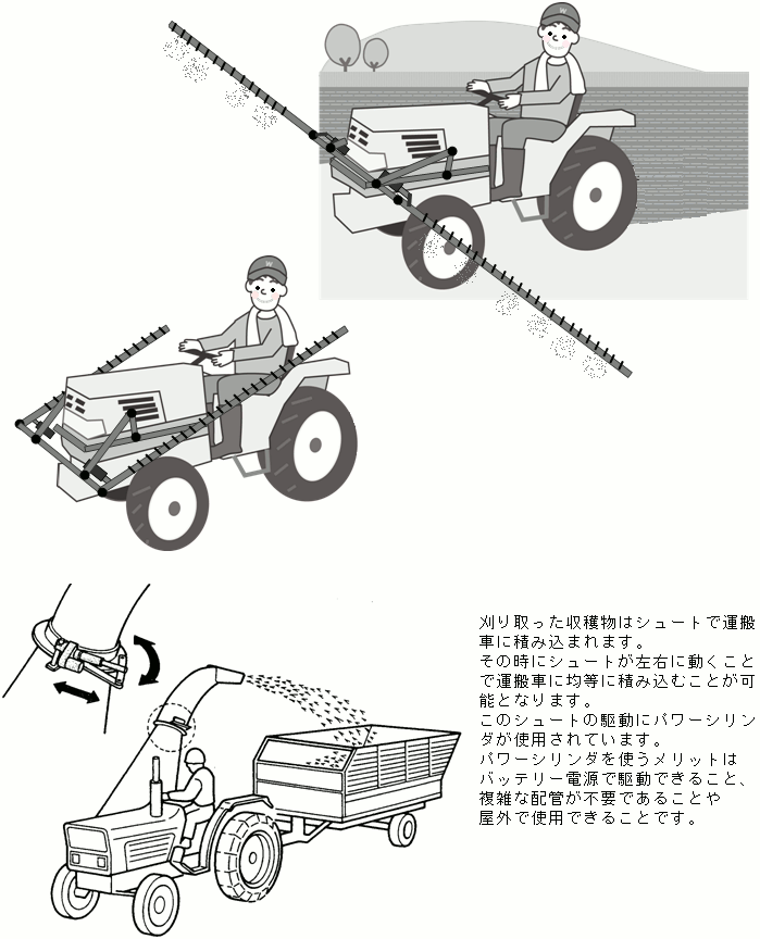 農業機械