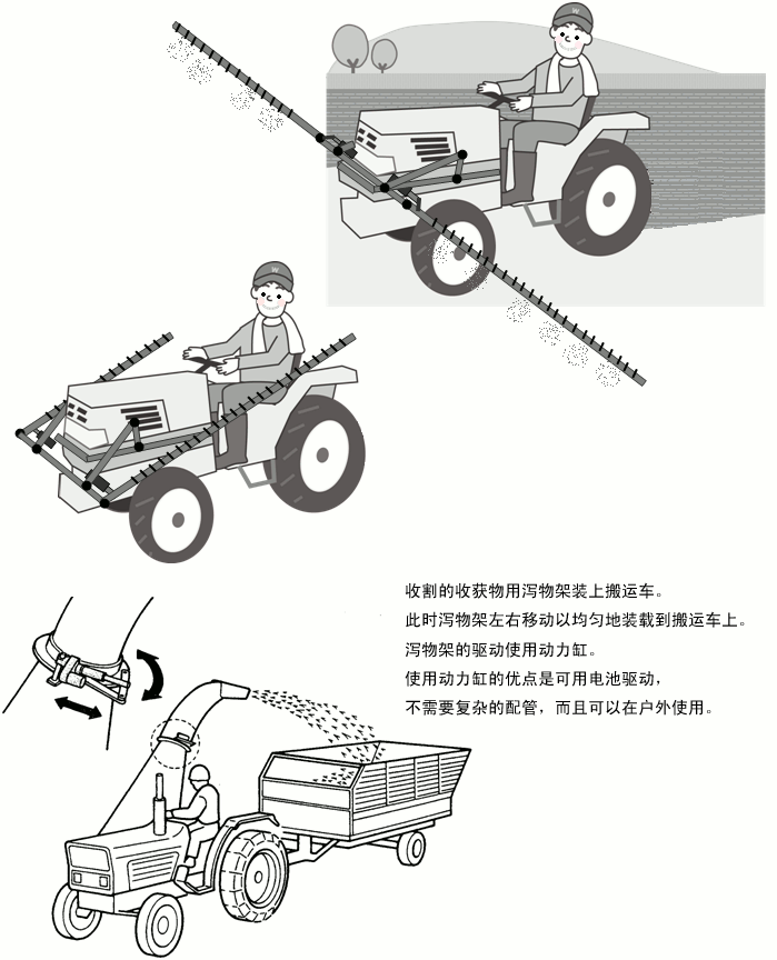 农业机械