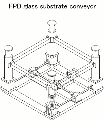 Coordinated system 