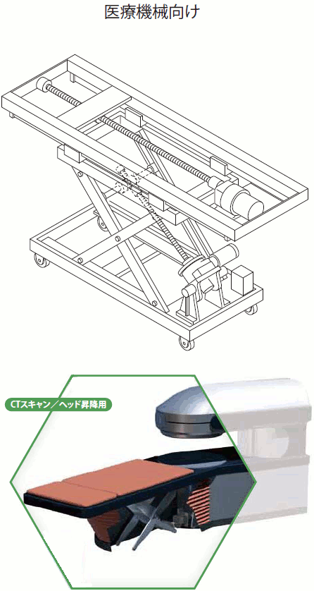 医療機