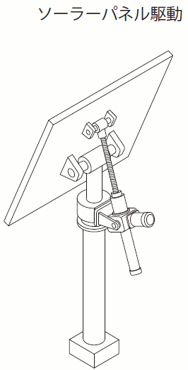 太陽光パネル