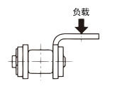 附件的容许负载