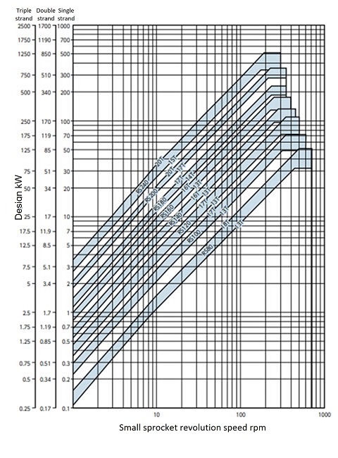 TSUBAKI Power Transmission Products Information Site Technical Data ...