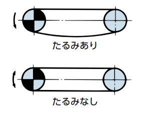 巻掛け伝動