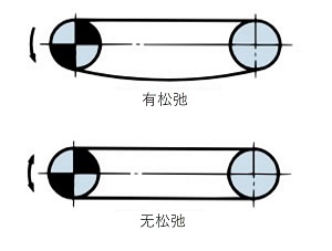 卷悬挂传动