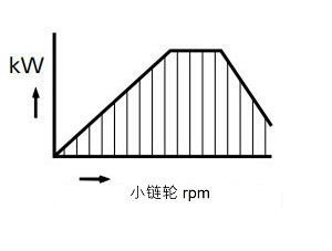 根据传动效率表选型