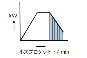 高速駆動