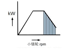 高速传动