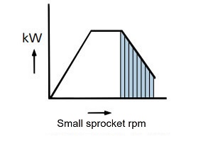 High-speed drive