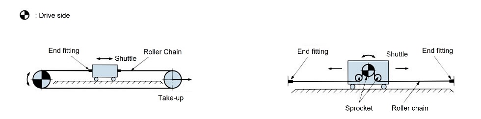 Shuttle traction examples 