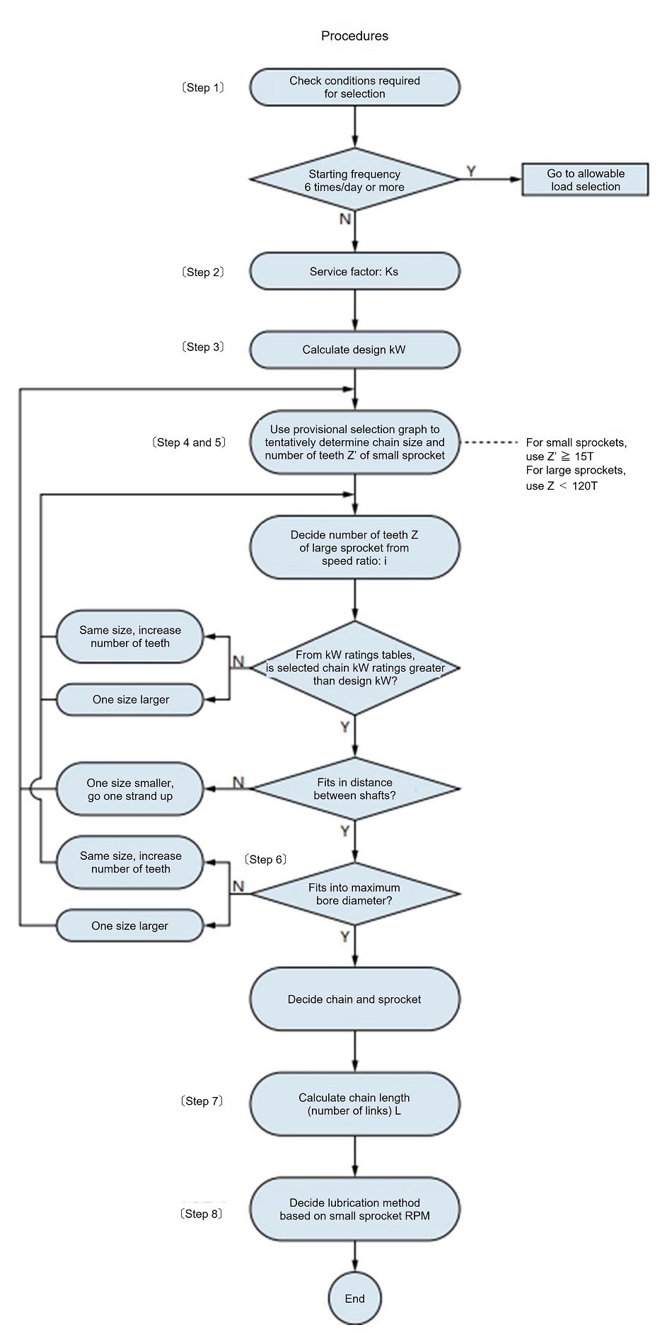 General selection method 