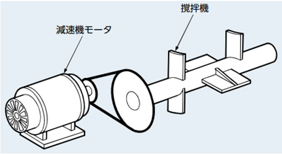 選定に必要な条件