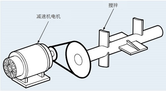 选择时的必要条件