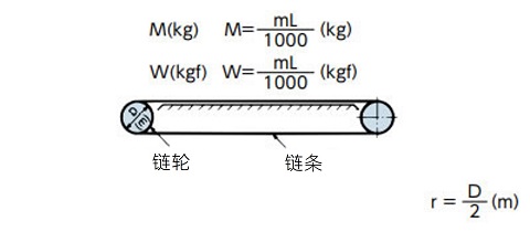 链条