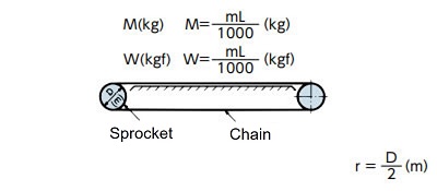 Chain 