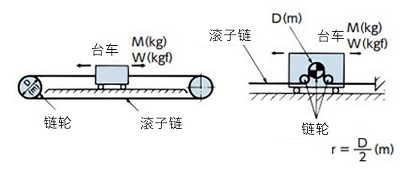 台车驱动