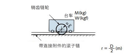 滚销齿轮驱动