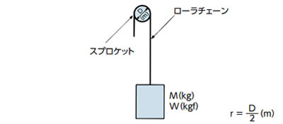 吊下げ伝動