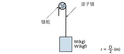 悬挂驱动