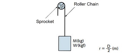 Lifting transmission 