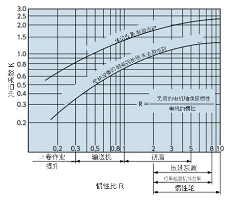冲击系数