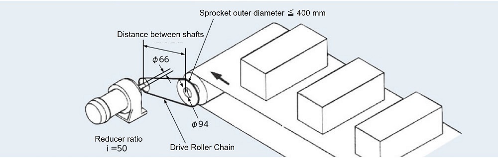 Selection example using the allowable load selection method 