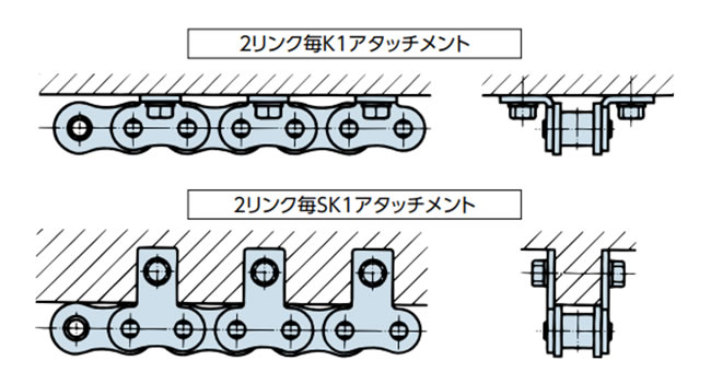 2リンク毎K1アタッチメント, 2リンク毎SK1アタッチメント