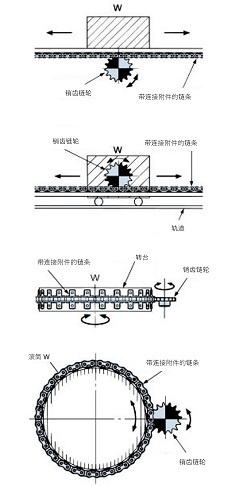 链式销齿传动案例