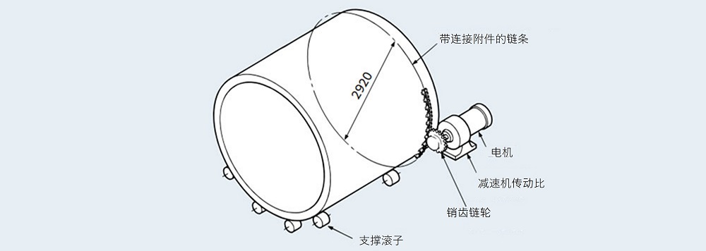 链式销齿传动选型案例
