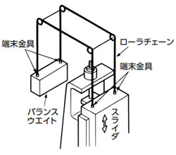 バランス用